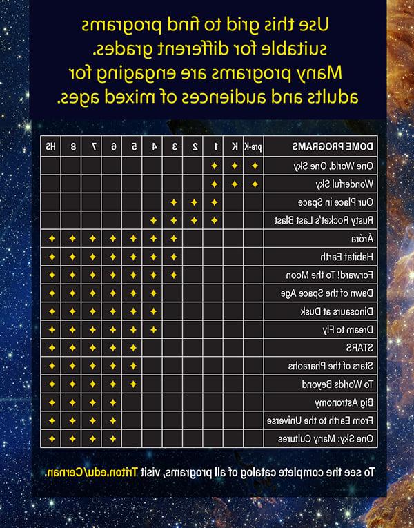 Grade Chart